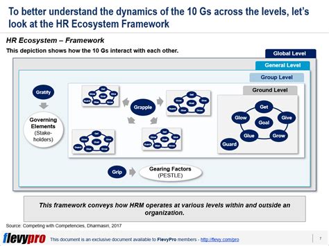 HR Ecosystem .